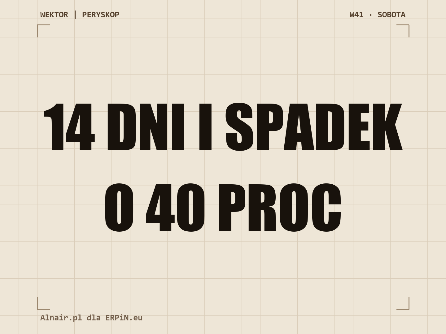 PERYSKOP W41: 14 dni bez treningu i spadek formy zespołu o 40 proc.