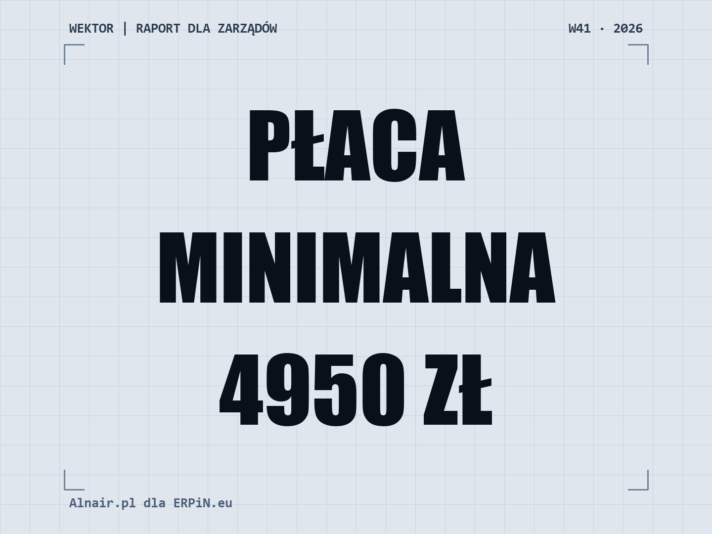 Płaca minimalna 4950 zł a redukcja etatów w MŚP