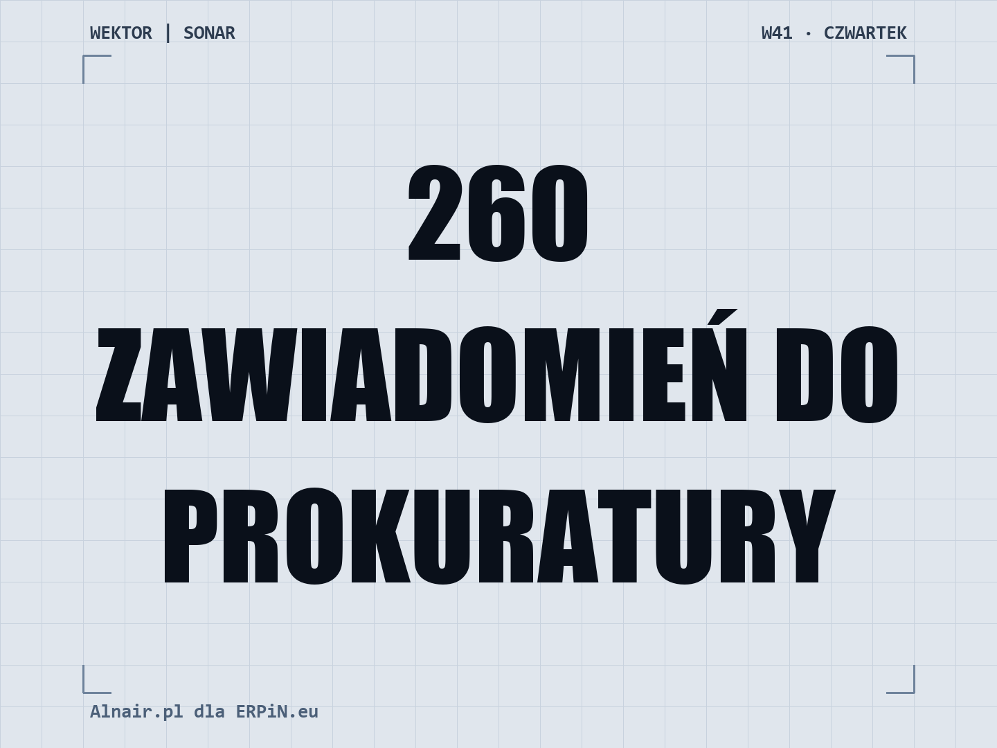 SONAR W41: 260 zawiadomień do Prokuratury i audyty dotacji KAS